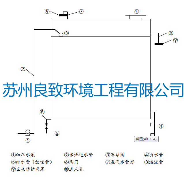 蘇州二次供水設施圖解.png